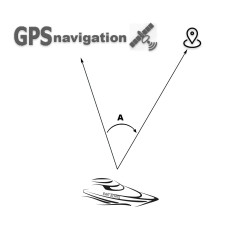 GPS navigation – Навигация, с возможностью апгрейда до автопилота
