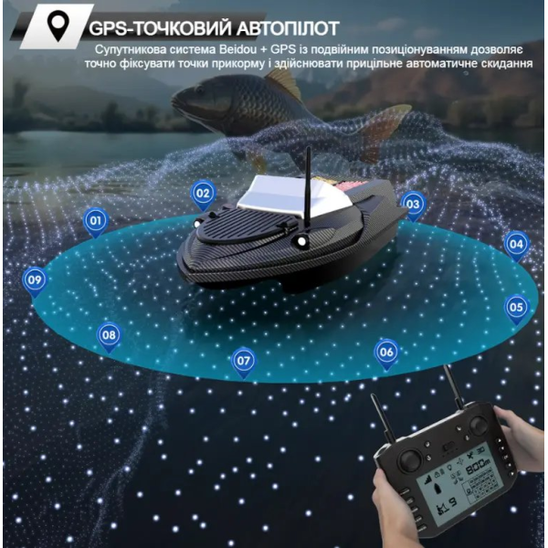 Кораблик Flytec V080 для риболовлі – GPS, ехолот, акумулятор 20000 мАг