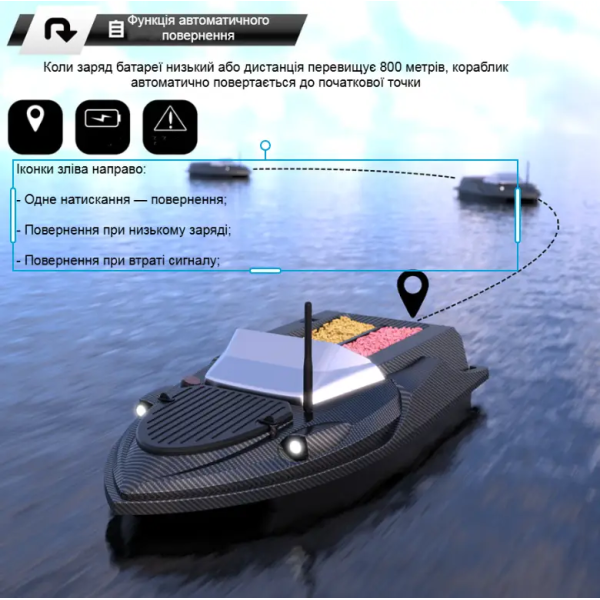 Кораблик Flytec V080 для риболовлі – GPS, ехолот, акумулятор 20000 мАг