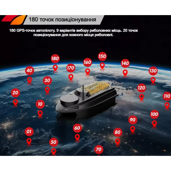 Кораблик для риболовлі Flytec V030 GPS з ехолотом акумулятор 20000 мАг