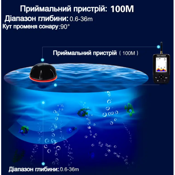 Кораблик для риболовлі Flytec V030 GPS з ехолотом акумулятор 20000 мАг