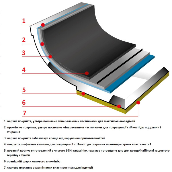 Сковорода ВОК Flonal Pura Induction Professional 28 см (GPRPX3270)