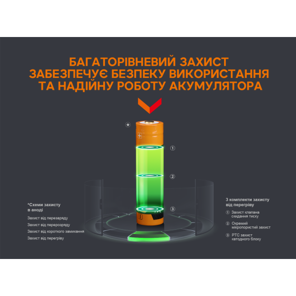 Акумулятор 18650 Fenix (3400 mAh) micro usb зарядка