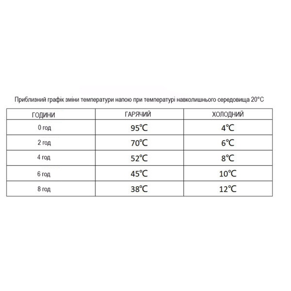Термокружка Wacaco Octaroma Grande WOCT435RED 435 мл, красный