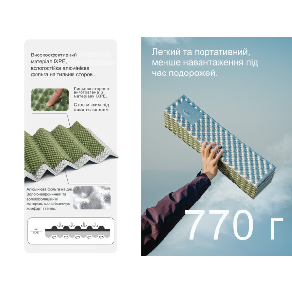 Коврик туристический складной Naturehike CNK2450WS044 двухместный IXPE синий