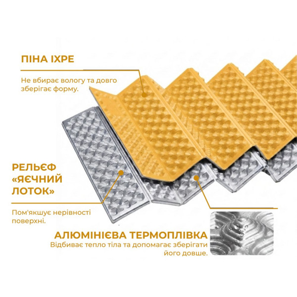 Коврики туристический Naturehike CNK2650WS010 IXPE с алюминием 200х60 см желтый