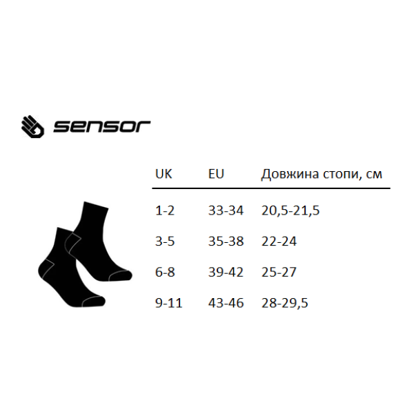 Шкарпетки Sensor Hiking Merino blue/darkblue 20200071, SU41HM-blue-darkblue-3-5